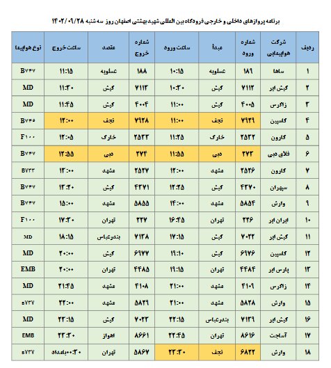 برنامه پروازهای فرودگاه اصفهان امروز ۲۸ آذر ۱۴۰۲ + جدول