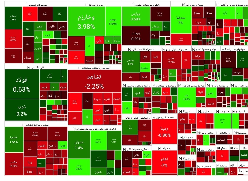 شاخص بورس امروز ۲۸ آذر / رشد ۴ هزار واحدی