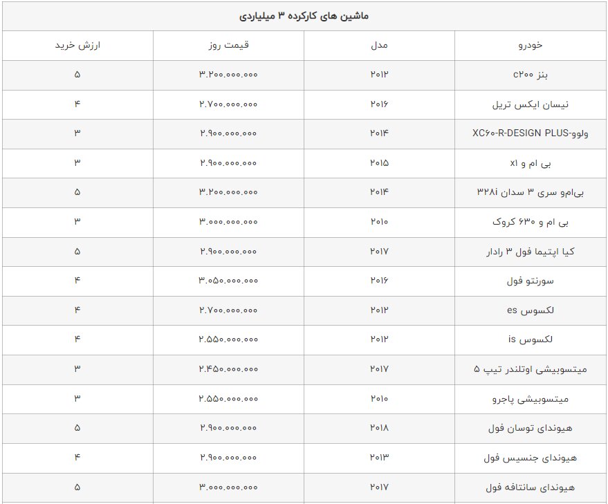 لیست خودروهای موجود در بازار تا 3 میلیارد