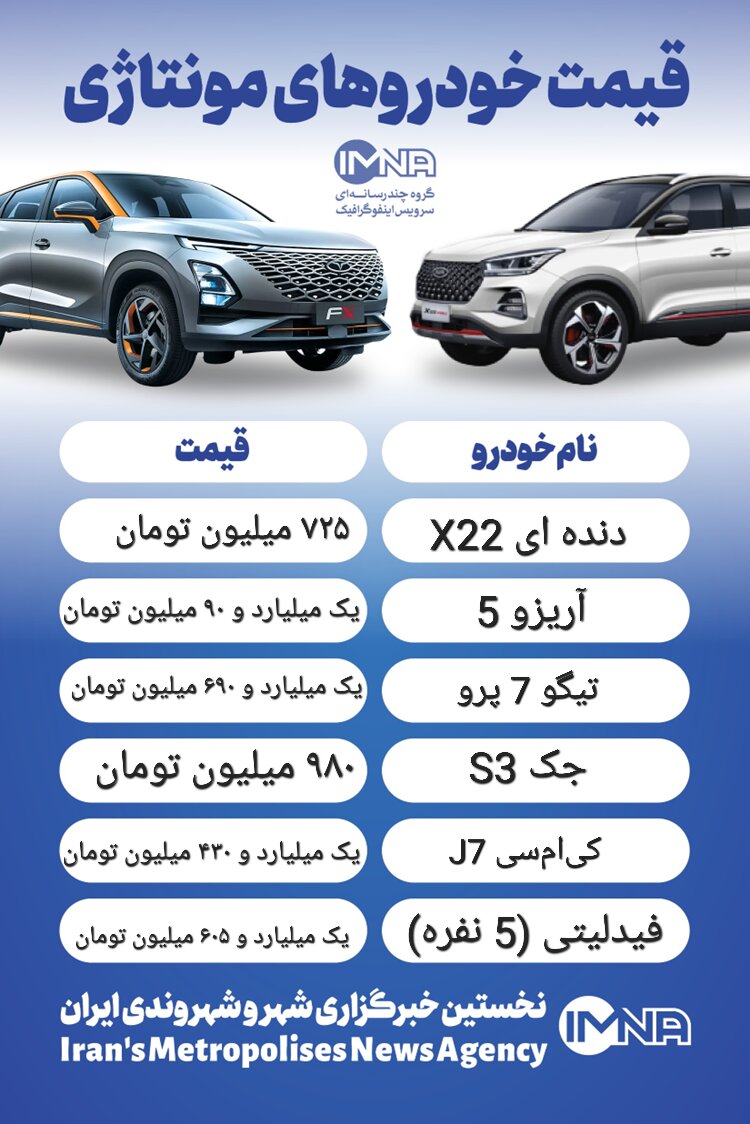 قیمت خودرو امروز ۲۹ آذر + جدول