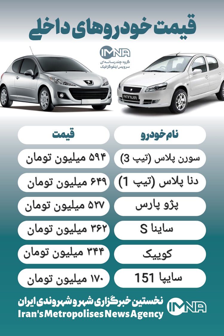 قیمت خودرو امروز ۲۹ آذر + جدول
