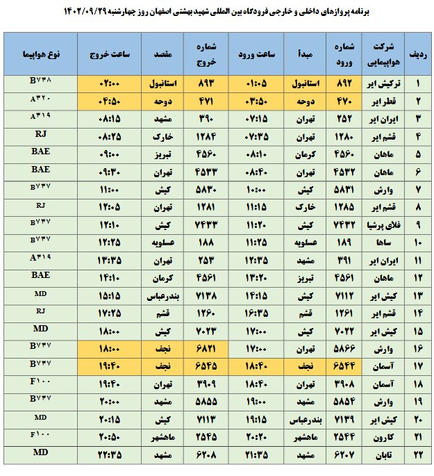 برنامه پروازهای فرودگاه اصفهان امروز ۲۹ آذر ۱۴۰۲ + جدول