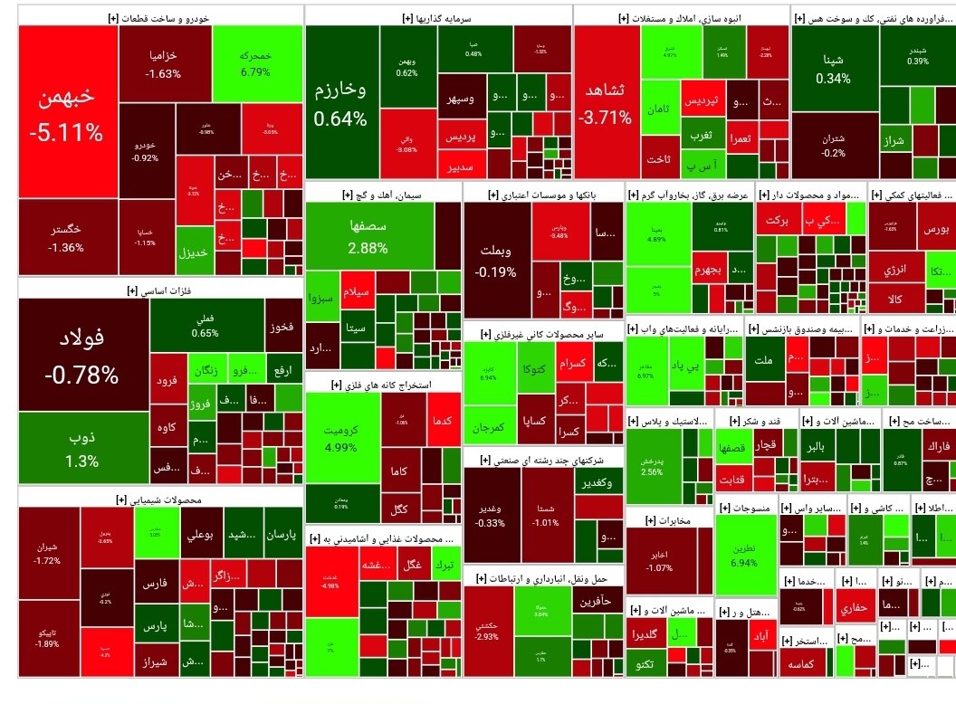 شاخص بورس امروز ۲۹ آذر/ افت هزار واحدی