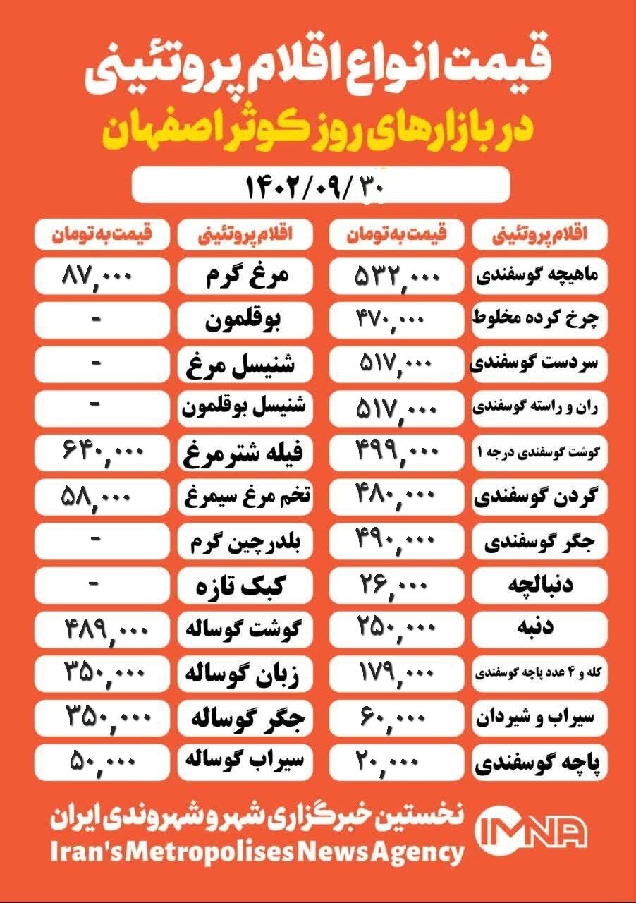 قیمت مرغ و گوشت امروز ۳۰ آذر ۱۴۰۲ + جدول