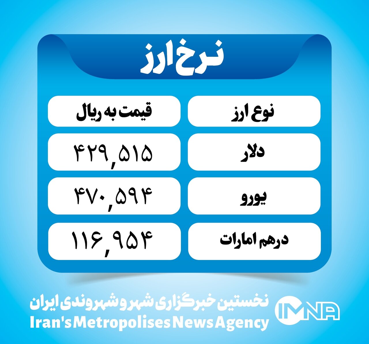 قیمت دلار امروز ۳۰ آذر ۱۴۰۲