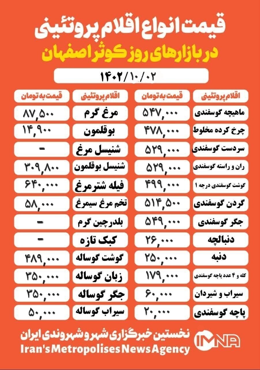 قیمت مرغ و گوشت امروز ۲ دی ۱۴۰۲ + جدول