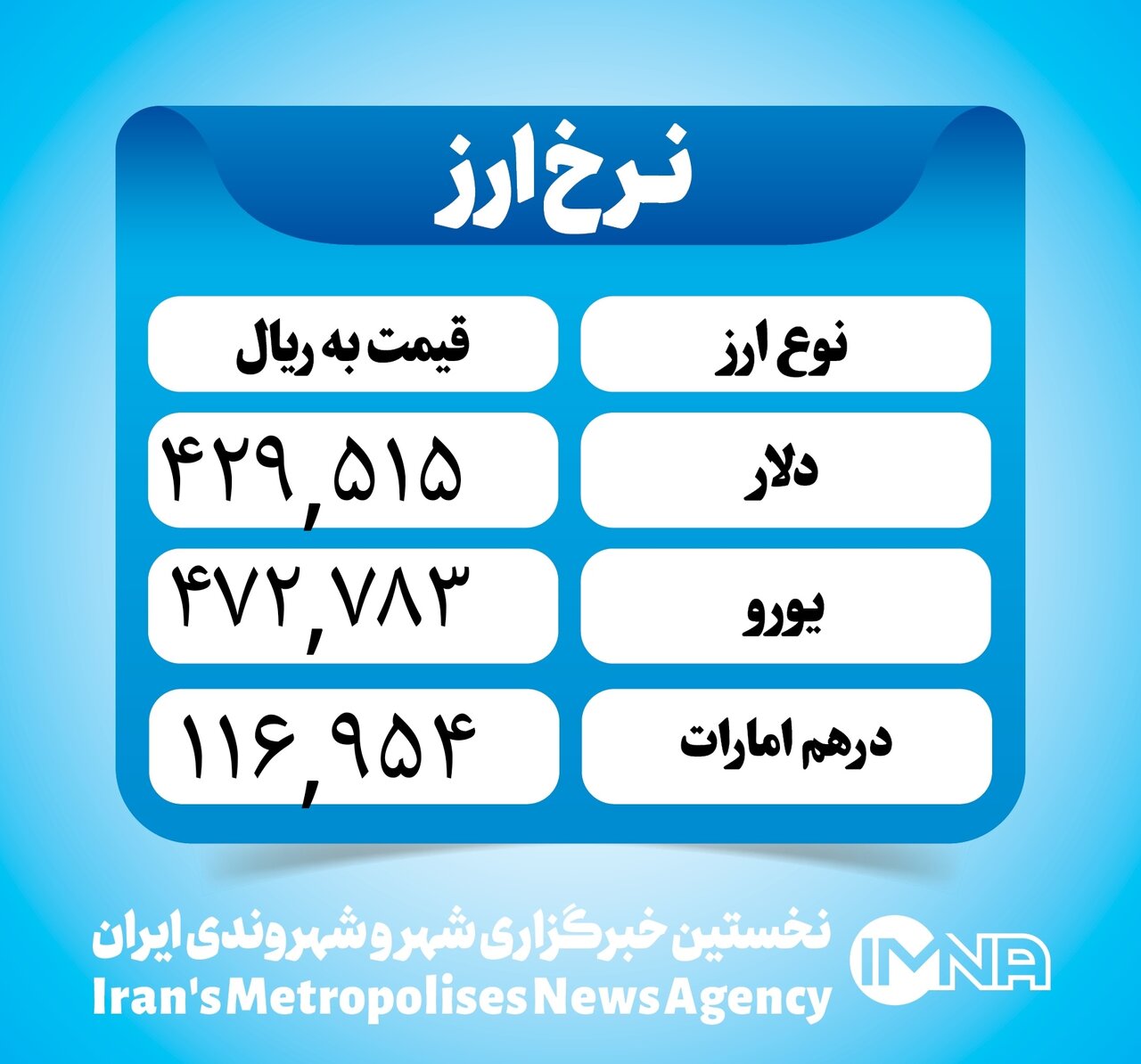 قیمت دلار امروز ۲ دی ۱۴۰۲