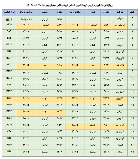 برنامه پروازهای فرودگاه اصفهان امروز  ۲ دی ۱۴۰۲ + جدول