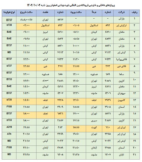 برنامه پروازهای فرودگاه اصفهان امروز ۲ دی ۱۴۰۲ + جدول