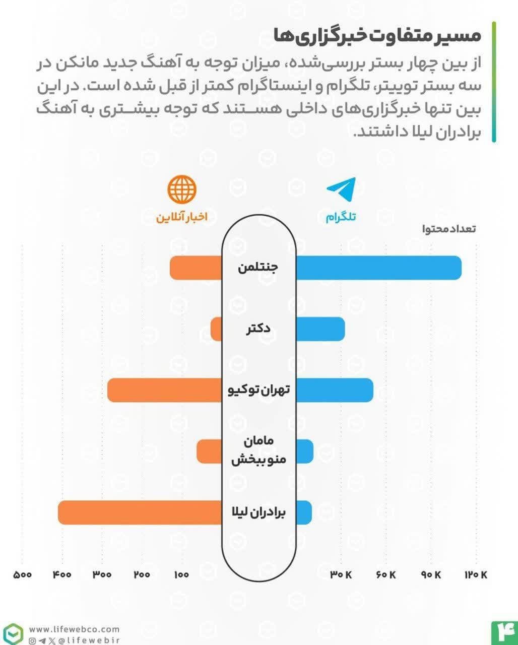 ساسی در حال انقضا / بررسی میزان توجه کاربران و رسانهها به آهنگهای ساسی مانکن