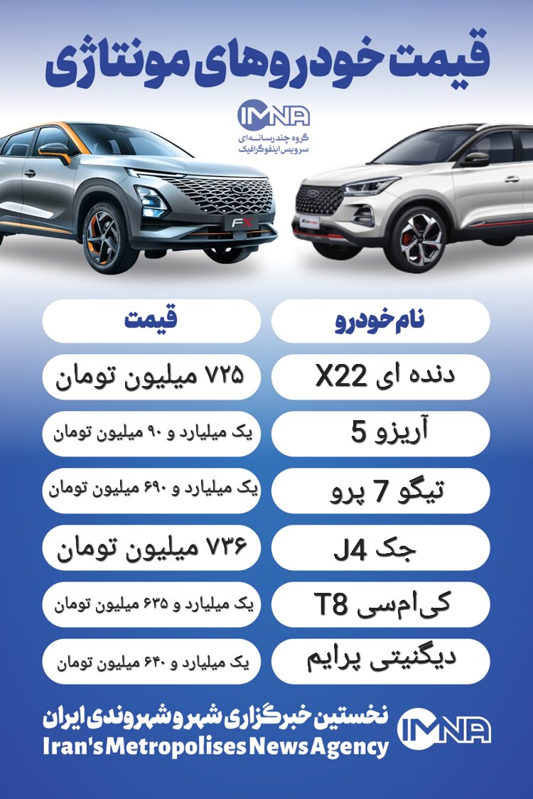 قیمت خودرو امروز ۳ دی + جدول