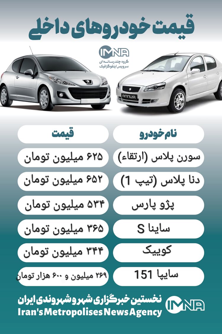 قیمت خودرو امروز ۳ دی + جدول