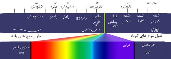 <strong>پیام فضایی آرسیبو</strong> اقدامی نمایشی یا تلاشی بر پایه <strong>علم</strong>؟
