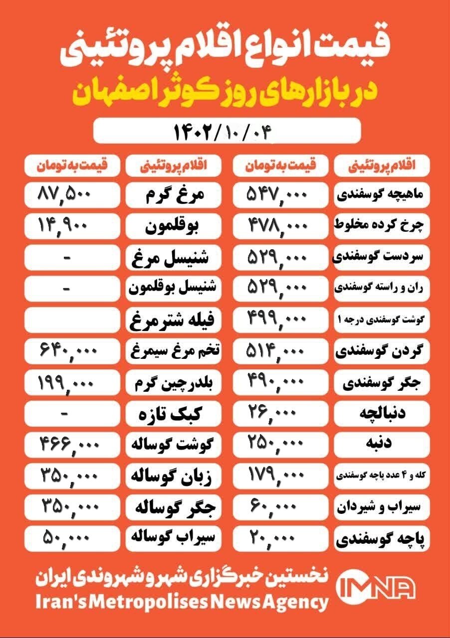 قیمت مرغ و گوشت امروز ۴ دی ۱۴۰۲ + جدول