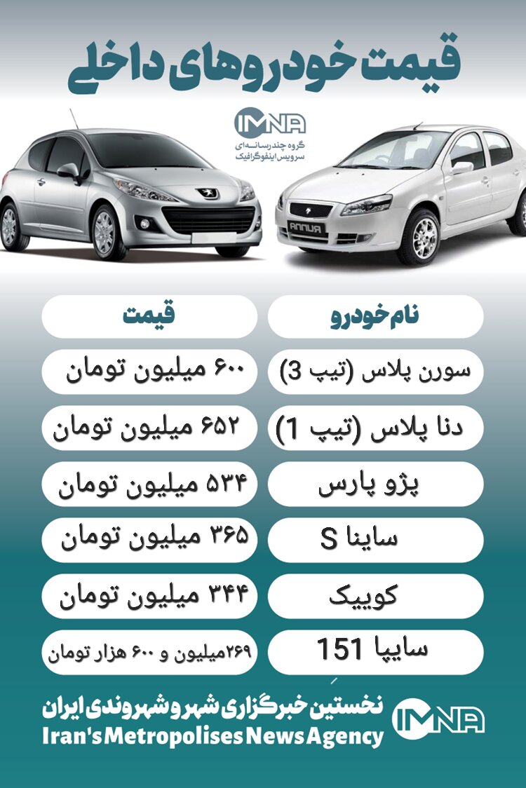قیمت خودرو امروز ۴ دی + جدول