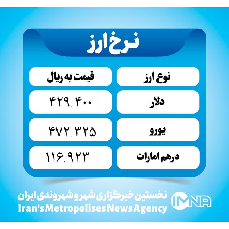 قیمت دلار امروز ۴ دی ۱۴۰۲