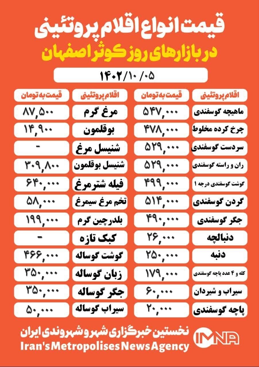 قیمت مرغ و گوشت امروز ۵ دی ۱۴۰۲ + جدول