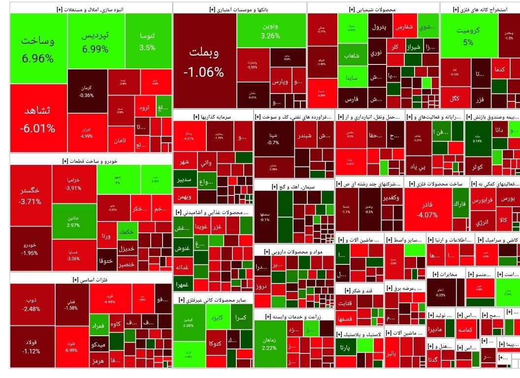 شاخص بورس امروز ۵ دی/ افت ۱۵ هزار واحدی