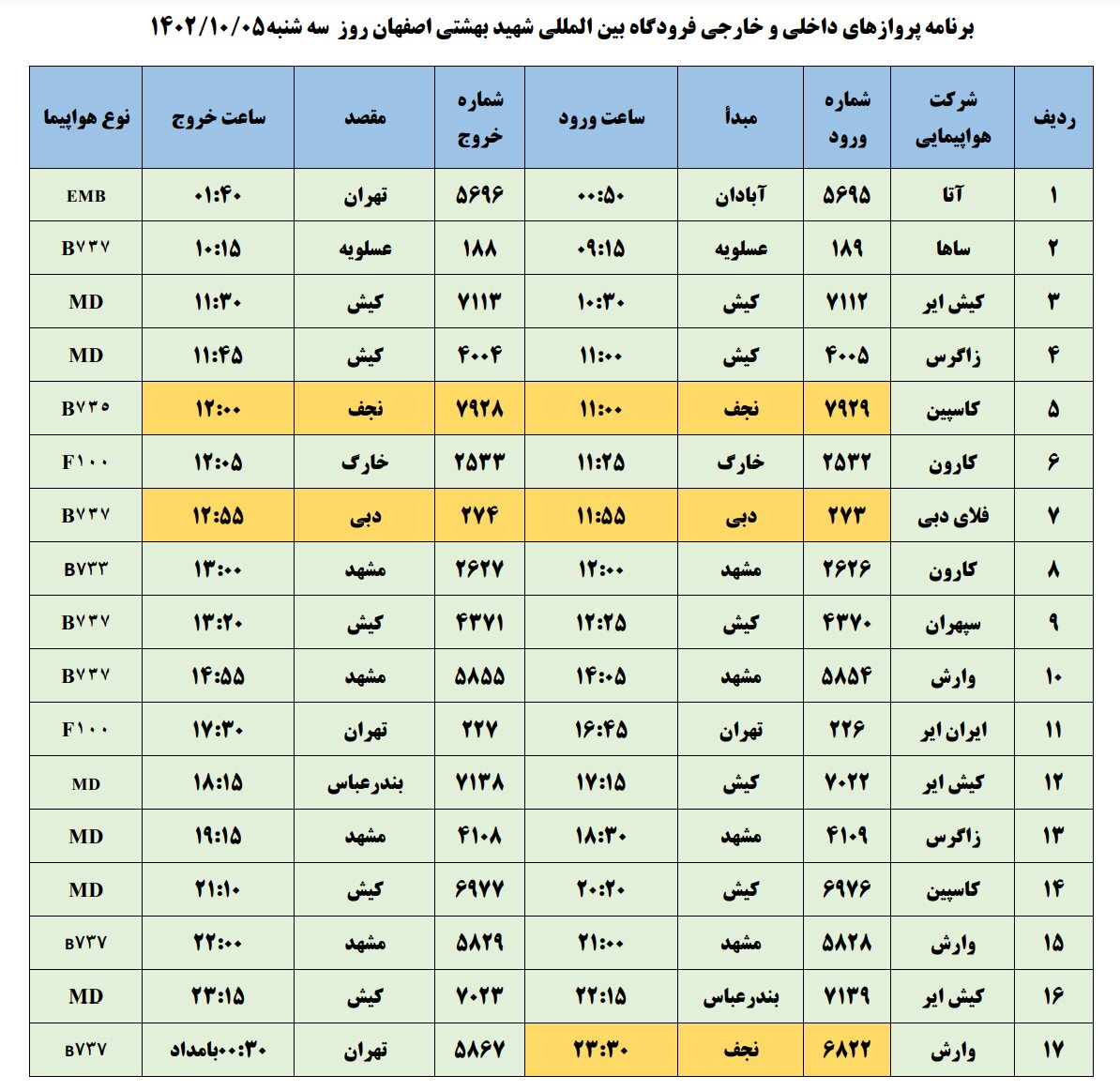 برنامه پروازهای فرودگاه اصفهان امروز ۵ دی ۱۴۰۲ + جدول
