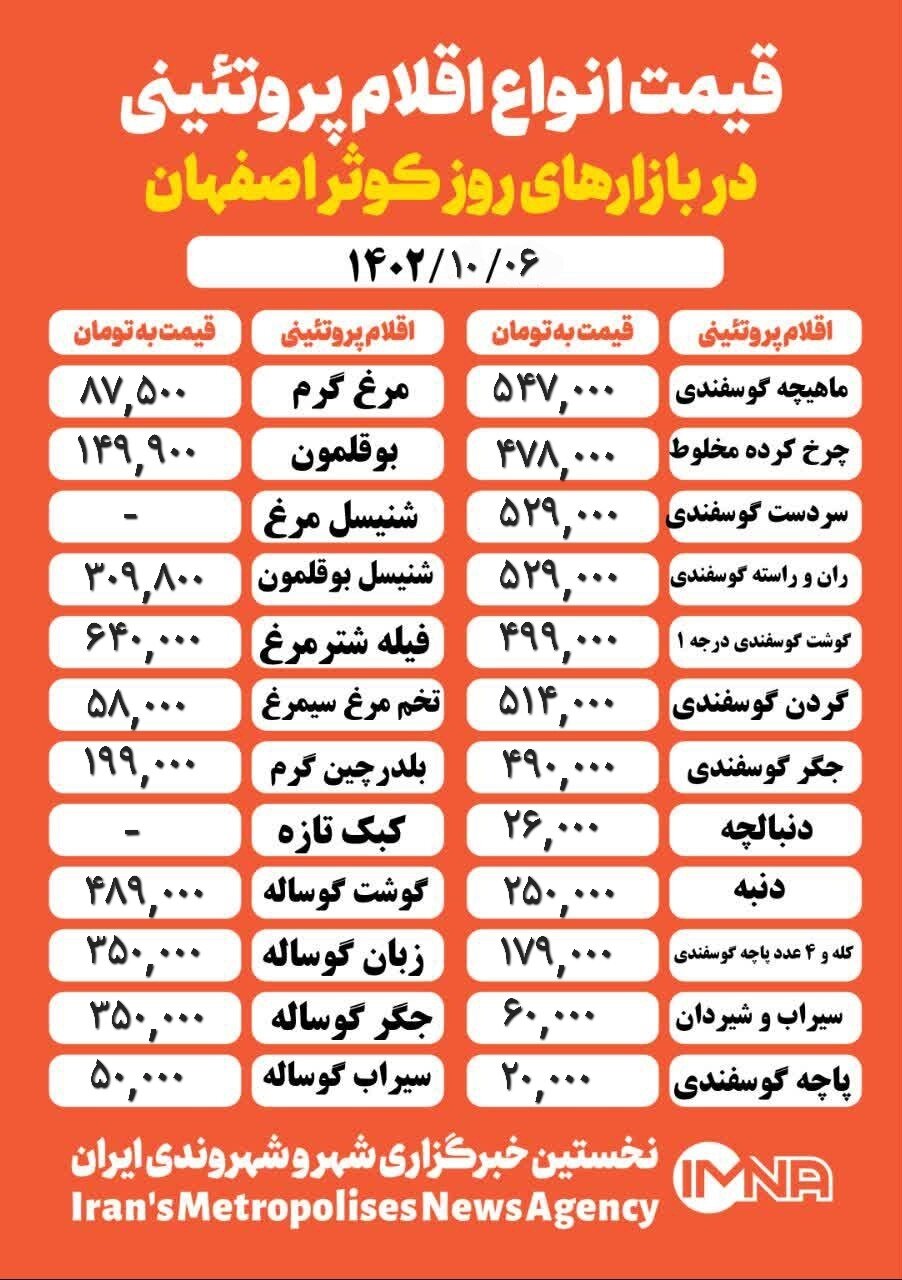 قیمت مرغ و گوشت امروز ۶ دی ۱۴۰۲+ جدول