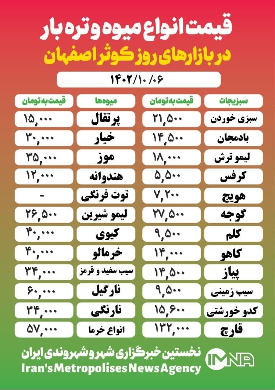 قیمت‌ میوه و تره‌ بار امروز ۶ دی ۱۴۰۲+ جدول