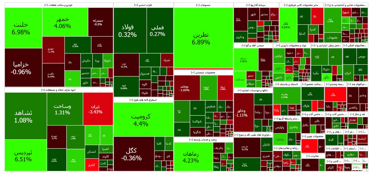 بورس امروز ۵ دی ۱۴۰۲ + شاخص و نمای بازار