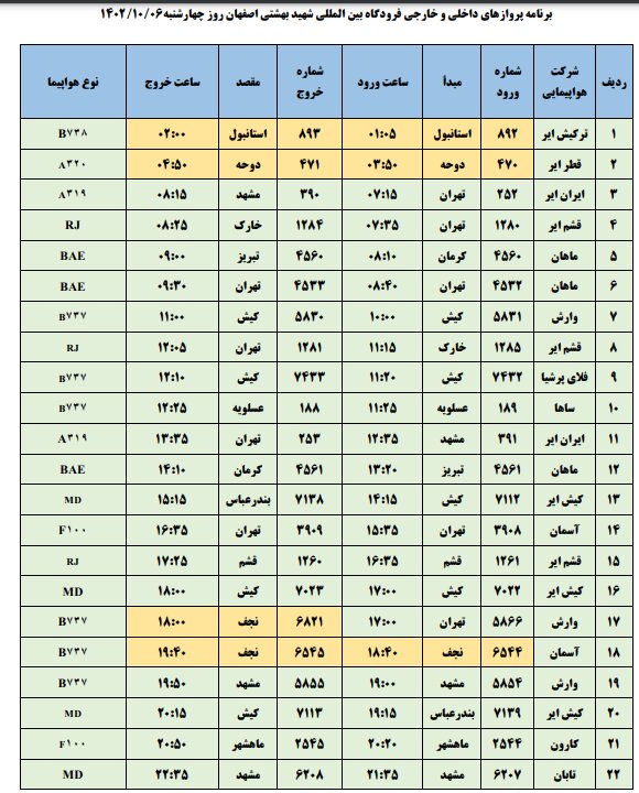 برنامه پروازهای فرودگاه اصفهان امروز ۶ دی ۱۴۰۲ + جدول