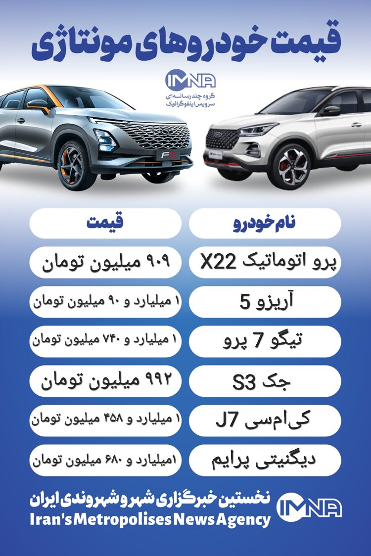 قیمت خودرو امروز ۶ دی + جدول