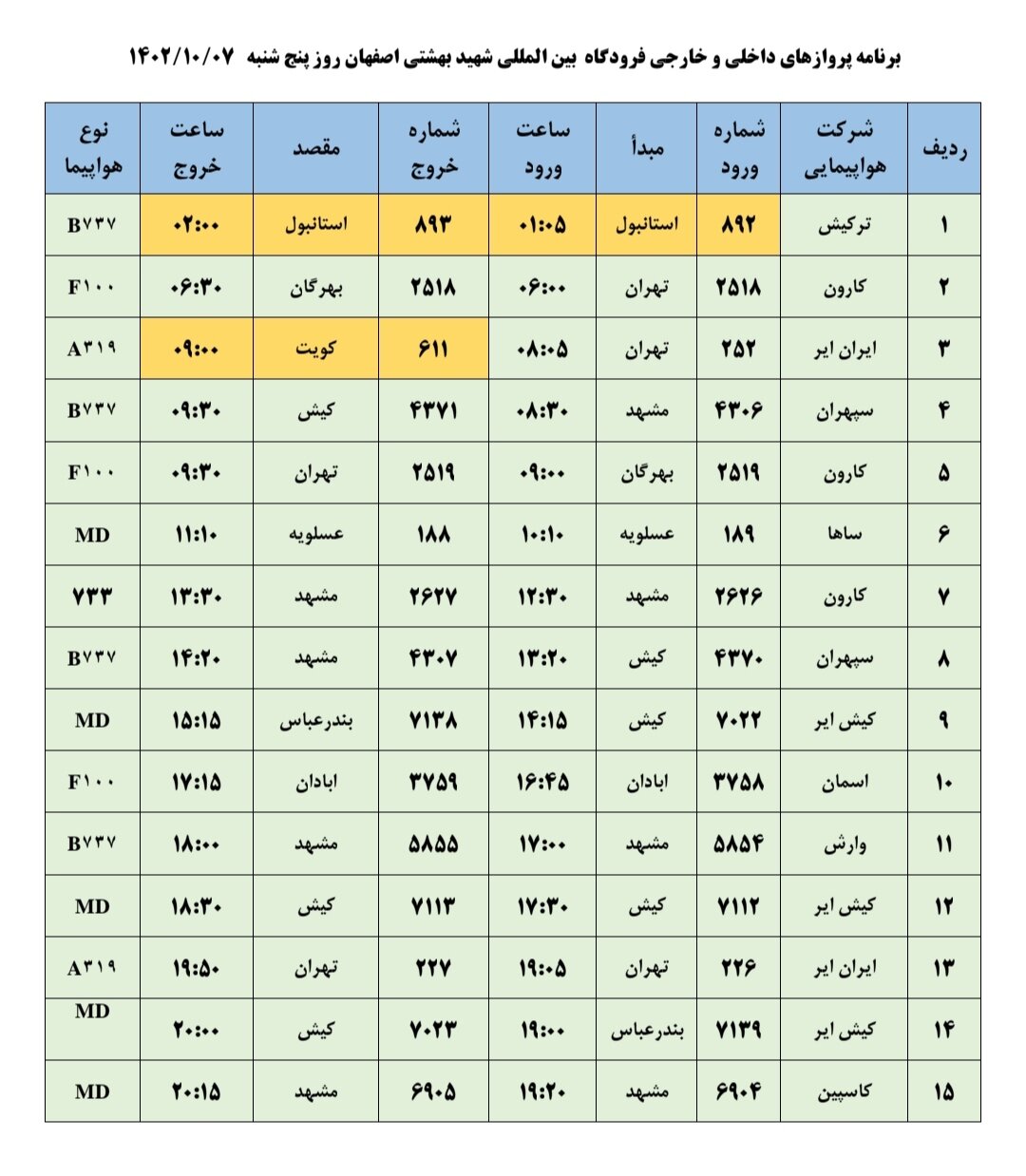 برنامه پروازهای فرودگاه اصفهان امروز ۷ دی ۱۴۰۲ + جدول