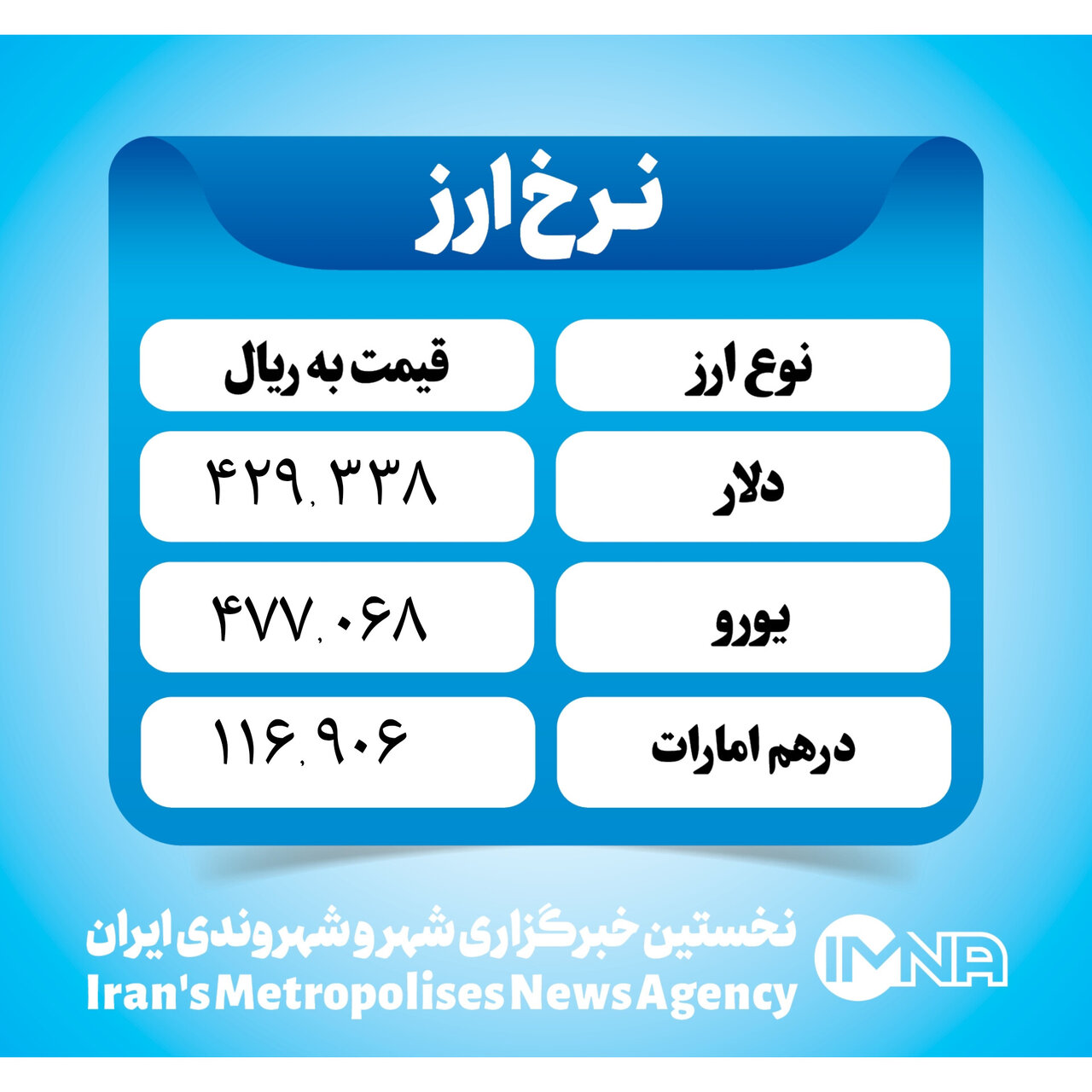 قیمت دلار امروز ۷ دی ۱۴۰۲