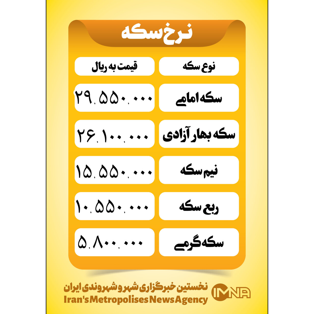 قیمت سکه امروز ۷ دی ۱۴۰۲