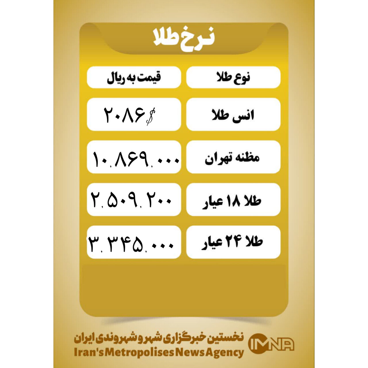 قیمت طلا امروز ۷ دی ۱۴۰۲