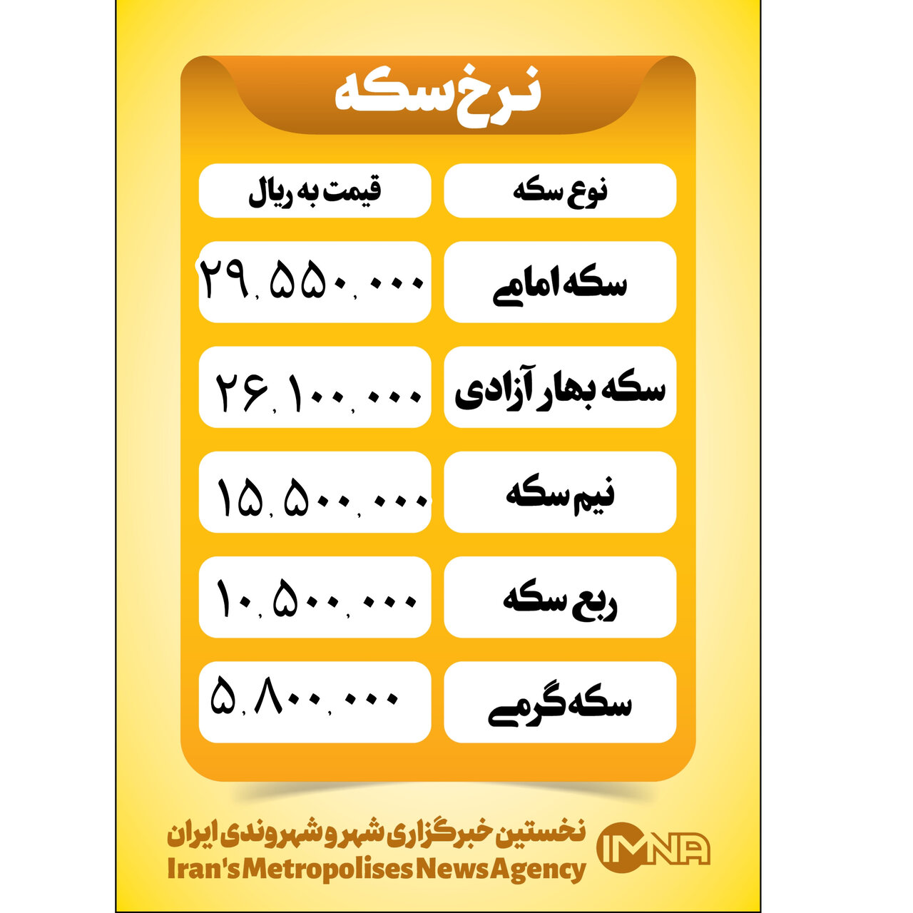 قیمت سکه امروز ۸ دی ۱۴۰۲