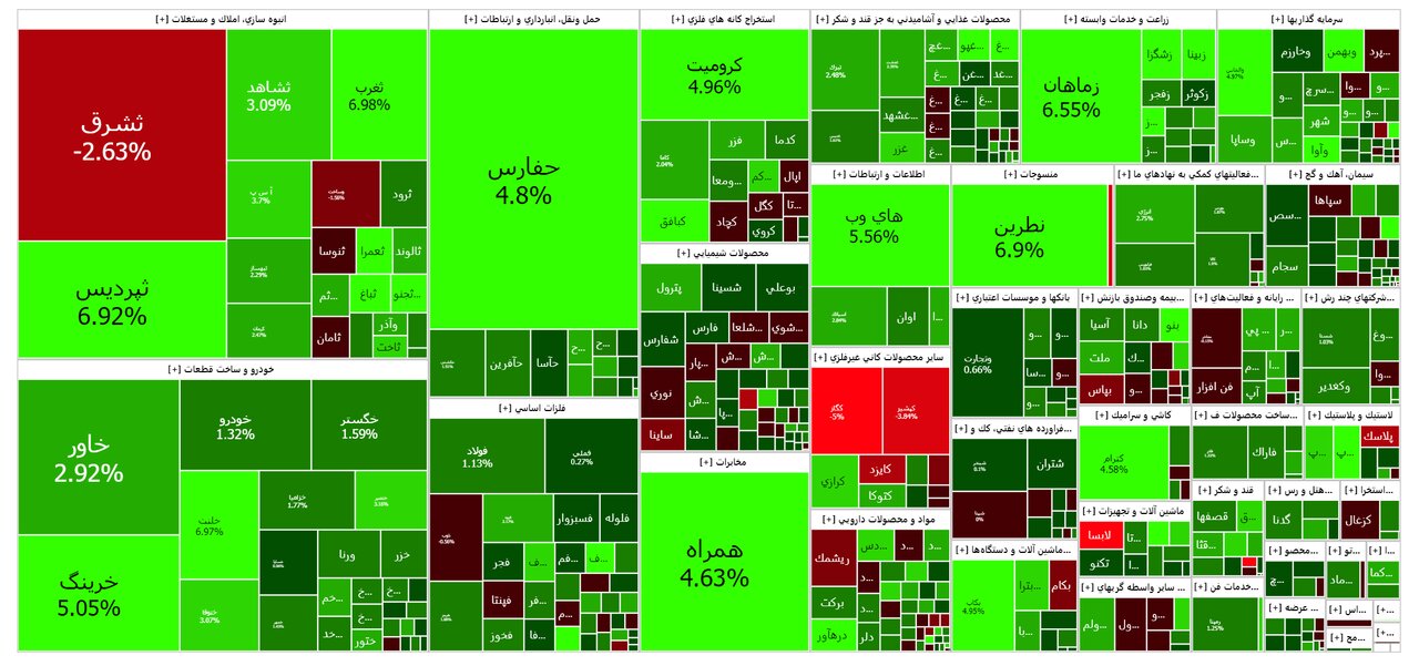 بورس امروز ۹ دی ۱۴۰۲ + شاخص و نمای بازار