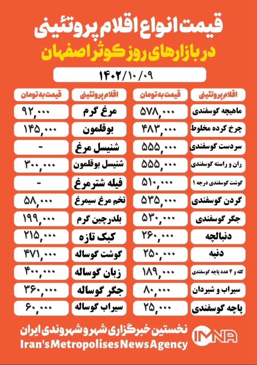 قیمت مرغ و گوشت امروز ۹ دی ۱۴۰۲ + جدول