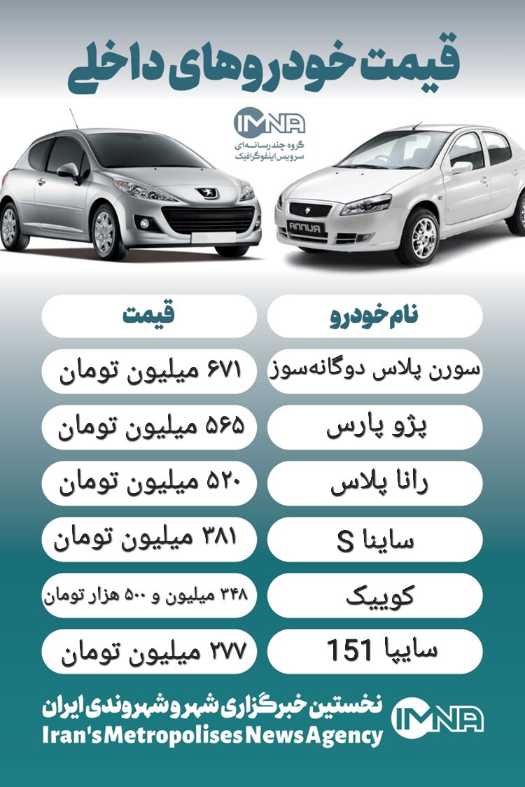 قیمت خودرو امروز ۹ دی + جدول