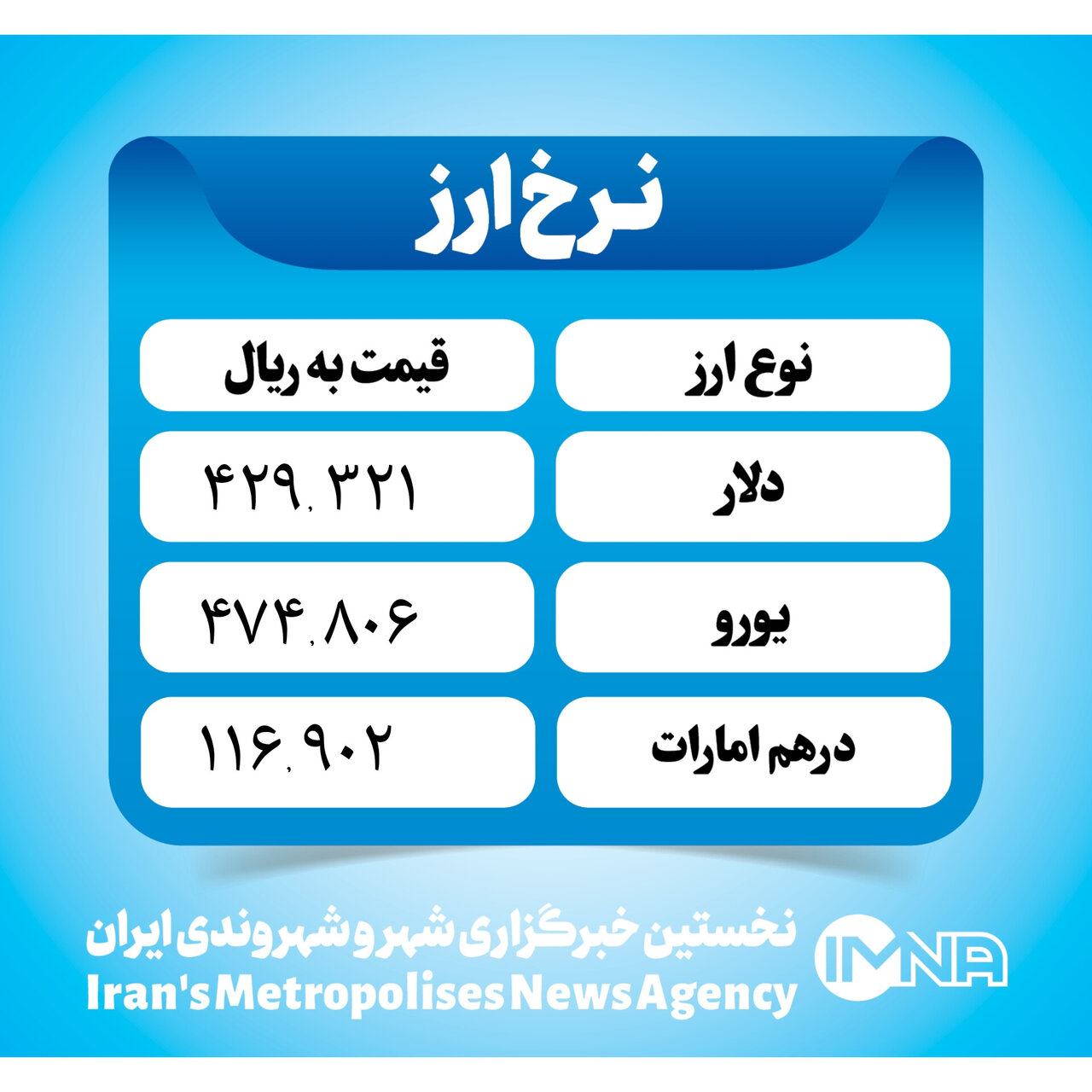 قیمت دلار امروز ۹ دی ۱۴۰۲