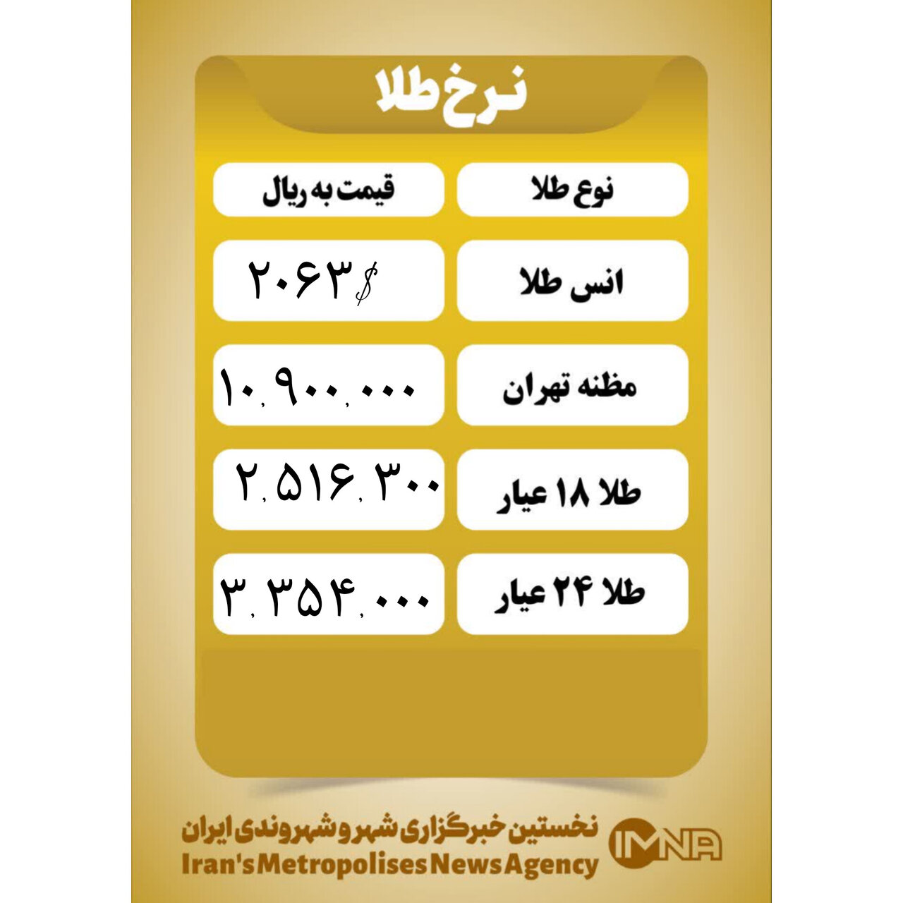 قیمت طلا امروز ۹ دی ۱۴۰۲