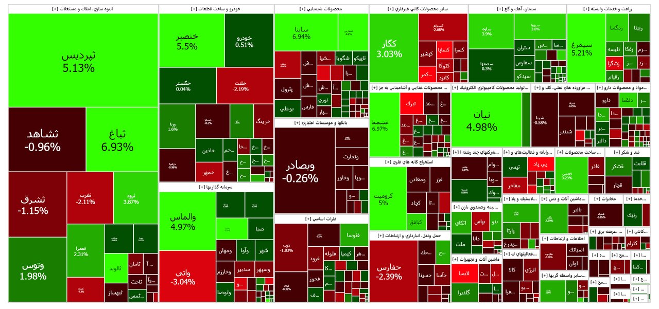 بورس امروز ۱۰ دی ۱۴۰۲ + شاخص و نمای بازار