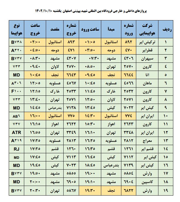 برنامه پروازهای فرودگاه اصفهان امروز ۱۰ دی ۱۴۰۲ + جدول