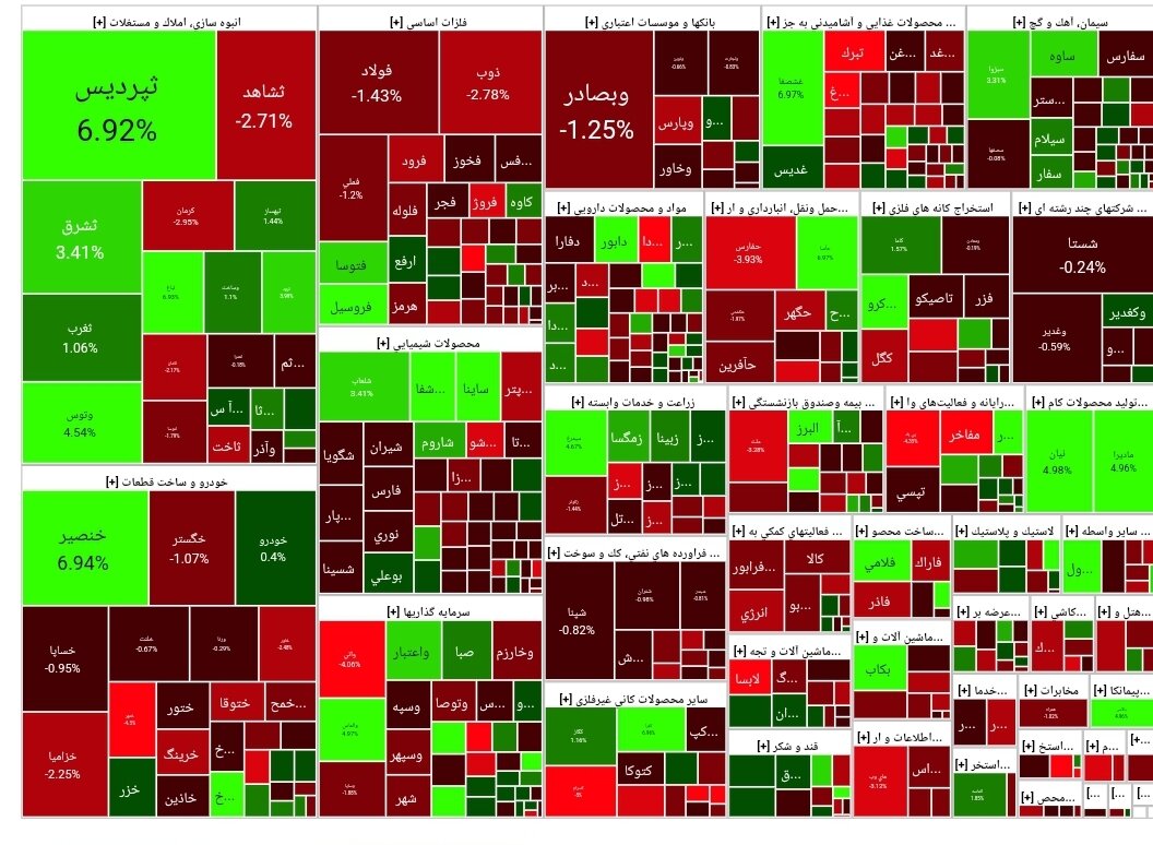 شاخص بورس امروز ۱۰ دی/ افت ۶ هزار واحدی