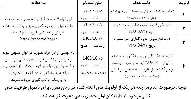 زمان پیش ثبت نام حج تمتع ۱۴۰۳ اعلام شد + اولویت ها و جزئیات
