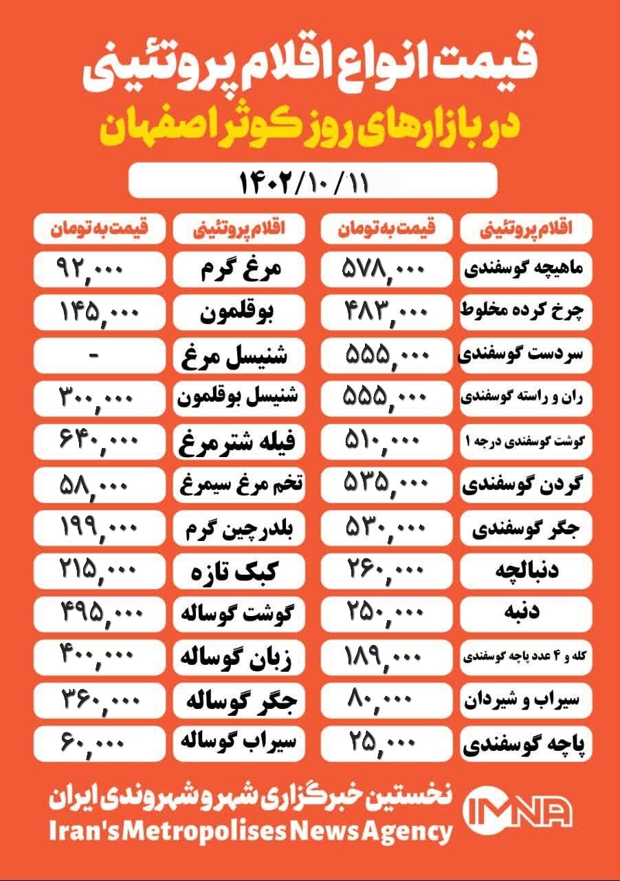 قیمت مرغ و گوشت امروز ۱۱ دی ۱۴۰۲ + جدول