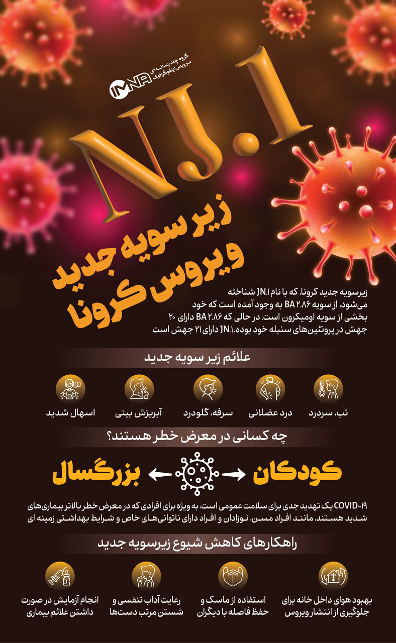 سویه جدید کرونا