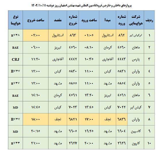 برنامه پروازهای فرودگاه اصفهان امروز ۱۱ دی ۱۴۰۲ + جدول