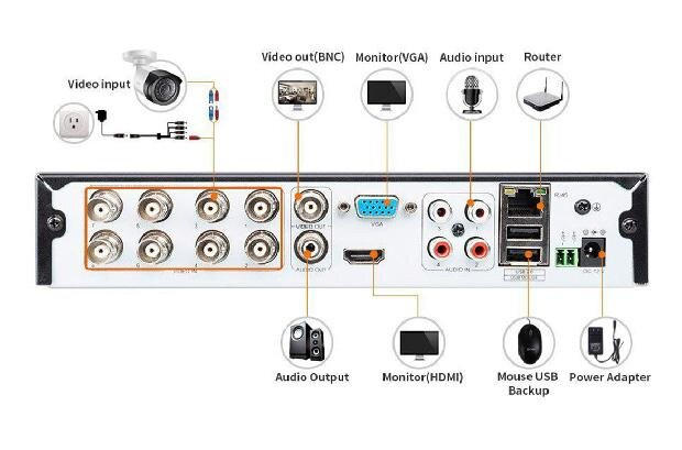 تفاوت دستگاه NVR و DVR چیست و کدامیک بهتر است؟