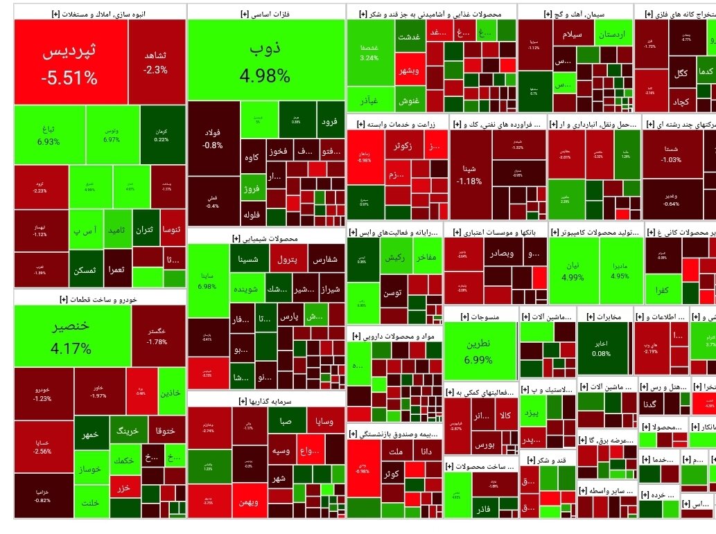 شاخص بورس امروز ۱۱ دی / افت ۷ هزار واحدی