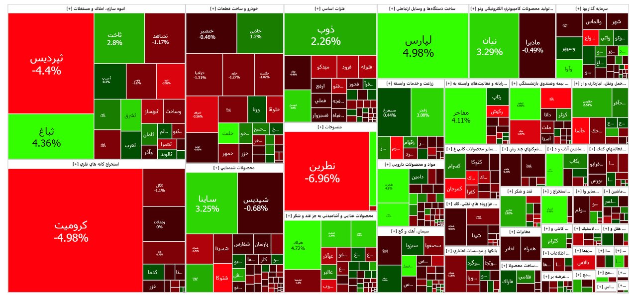 بورس امروز ۱۲ دی ۱۴۰۲ + شاخص و نمای بازار