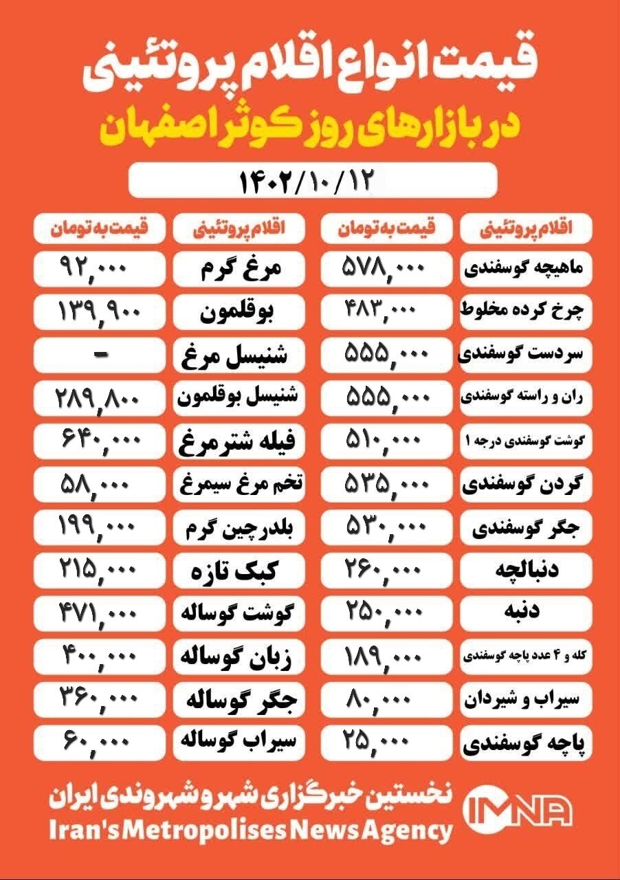 قیمت مرغ و گوشت امروز ۱۲ دی ۱۴۰۲ + جدول