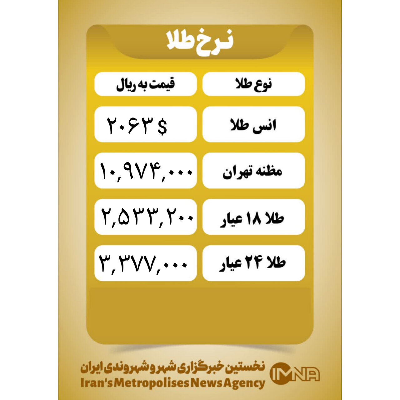 قیمت طلا امروز ۱۲ دی ۱۴۰۲